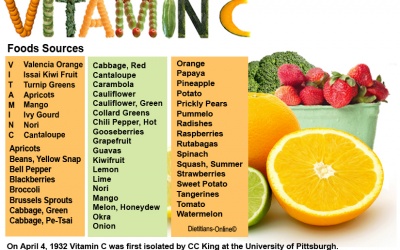 Vitamin C - con dao hai lưỡi?