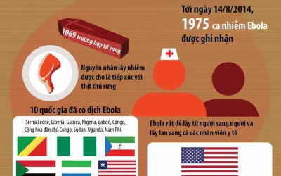 WHO đóng cửa một phòng thí nghiệm tại Sierra Leone