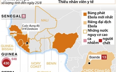 Nhiều nhân viên y tế chết vì Ebola