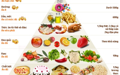 Người Việt bị tim mạch vì ăn quá nhiều muối