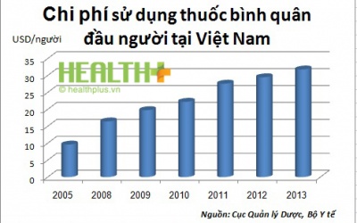 Gần 2 tỷ USD đi về đâu?