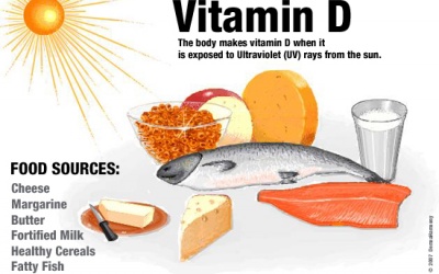 Thiếu vitamin D làm tăng bệnh tim mạch