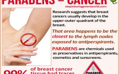 22.000 hóa mỹ phẩm có thể ngừng lưu hành vì chứa chất cấm