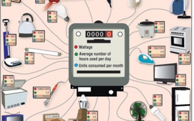 10 độc chiêu tiết kiệm điện ngày nóng