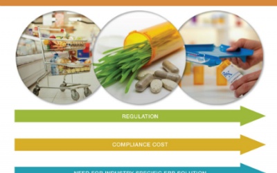 Năm 2020, thị trường thực phẩm chức năng sẽ bùng nổ