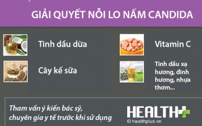 Phòng ngừa nhiễm nấm candida từ tinh dầu và thực phẩm chức năng