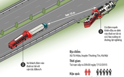 Lời khai mâu thuẫn của hai tài xế gặp nạn trên cao tốc Pháp Vân