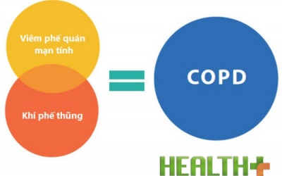 COPD - kẻ giết người lấy cắp hơi thở