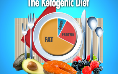 Kết hợp chế độ ăn tốt nhất cho trẻ động kinh