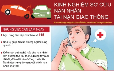 2 phút 'vàng' sơ cứu người bị tai nạn