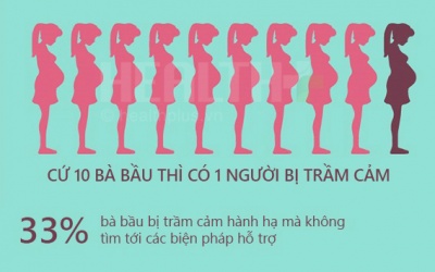Infographic: 6 lý do khiến mẹ bầu dễ bị trầm cảm