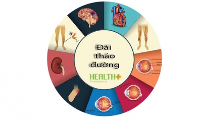 Đái tháo đường type 2 'sờ gáy' những cơ quan nào?