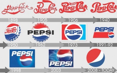 Nhìn lại lịch sử logo của 50 'tên tuổi' lớn bằng hình ảnh