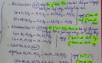 Ngộp thở với toa thuốc 17 loại