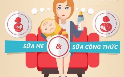 Giúp mẹ so sánh lợi ích của sữa mẹ và sữa công thức cho con