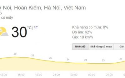 3 căn bệnh dễ mắc khi nắng nóng 30 độ giữa tháng 11