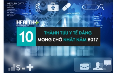 Top 10 thành tựu y tế cần theo dõi cho năm 2017