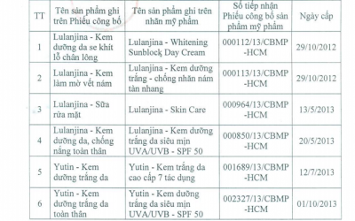 Đình chỉ lưu hành và thu hồi 6 mỹ phẩm của Công ty Lulanjina