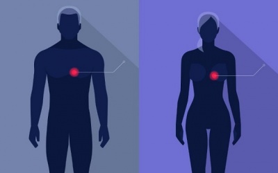 6 căn bệnh phụ nữ hay gặp hơn nam giới