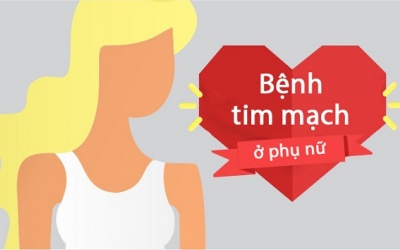 Phụ nữ cần biết gì về nguy cơ bệnh tim mạch?