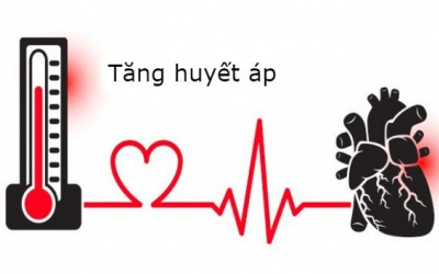 Nguyên nhân và triệu chứng căn bệnh đe dọa tính mạng hàng triệu người