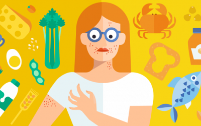 Dị ứng thực phẩm và không dung nạp thực phẩm khác nhau thế nào?