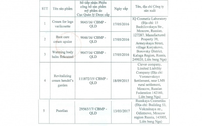 Nhiều mỹ phẩm của Sputnik Việt Nam bị đình chỉ lưu hành