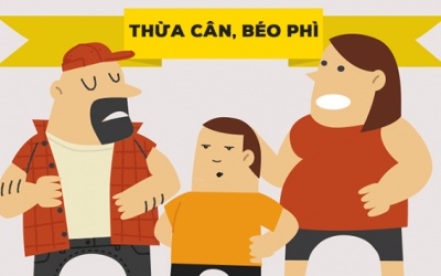Infographic: Thừa cân, béo phì dễ dẫn tới các bệnh nguy hiểm