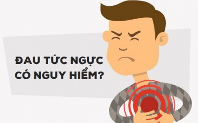 Cơn đau tức ngực của bạn cảnh báo điều gì?