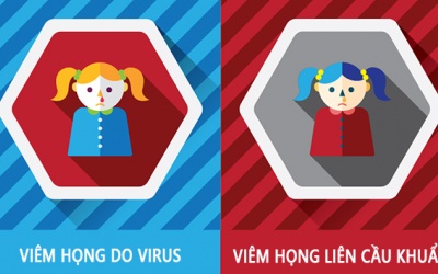 Đau họng như thế nào mới uống thuốc kháng sinh? 