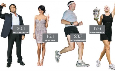 Những quan niệm sai lầm về chỉ số BMI