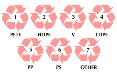 7 ký hiệu giúp nhận biết mức độ độc hại của nhựa ai cũng nên biết