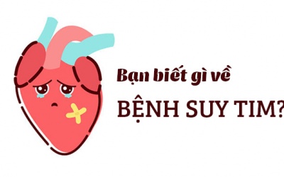 Infographic: Một vài điều bạn nên biết về bệnh suy tim