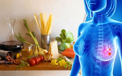 Chế độ ăn uống có thể ảnh hưởng đến nguy cơ ung thư vú?