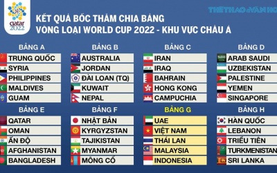 Vòng loại 2 World cup 2022: Việt Nam tham dự vòng loại ĐNA mở rộng?