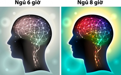 Sự khác biệt về sức khỏe khi bạn ngủ 8 giờ và 6 giờ trong một ngày