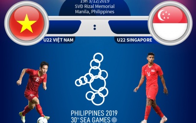 Seagames 30: U22 Việt Nam có vượt trội so với Singapore?