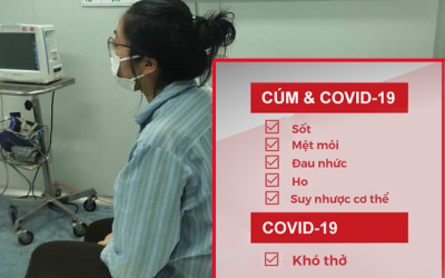 Phân biệt Covid-19, cúm và dị ứng thông thường