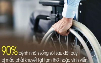 Đột quỵ gây ra những di chứng gì?