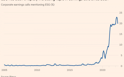 Xu hướng đầu tư ESG và câu chuyện cổ phiếu VNM - Vinamilk