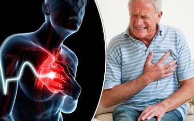 Nhận biết sớm nhồi máu cơ tim để phòng tránh và điều trị hiệu quả
