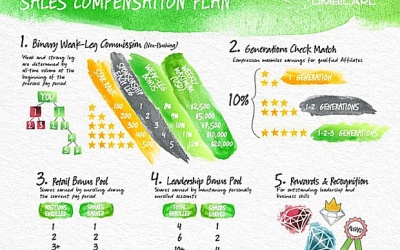 Cảnh giác trước ứng dụng đa cấp Limbic Arc tiềm ẩn nguy cơ thiệt hại sức khỏe