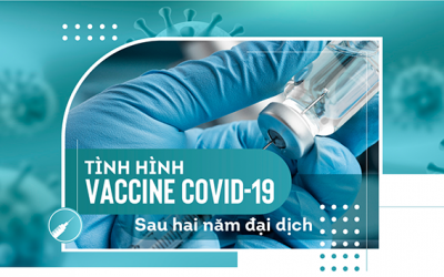 Tình hình vaccine COVID-19 sau hai năm đại dịch