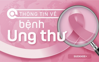 Làm thế nào để tìm kiếm thông tin về bệnh ung thư một cách hiệu quả?