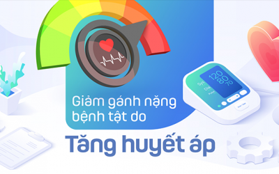 Giảm gánh nặng bệnh tật do tăng huyết áp