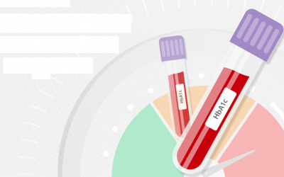 HbA1c 9,1% có cao không và có cách nào để hạ?