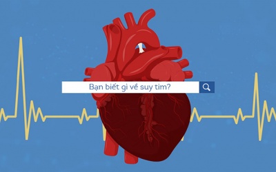 Infographic: Bạn đã thực sự hiểu rõ về bệnh suy tim?