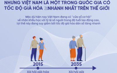 Già hóa dân số: Thách thức và hệ lụy