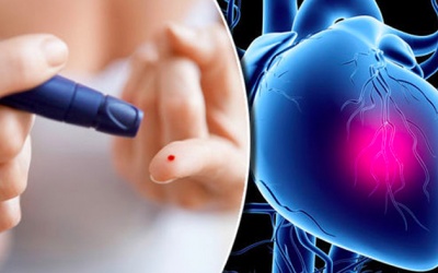 Đái tháo đường liên quan đến nhồi máu cơ tim như thế nào?
