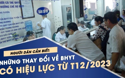 Những thay đổi quan trọng về BHYT có hiệu lực từ tháng 12/2023
